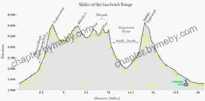 A Close Up Of A Detailed Map With Hiking Trails, Landmarks, And Elevation Profiles Highlighted Afoot Afield: Tahoe Reno: 201 Spectacular Outings In The Lake Tahoe Region (Afoot And Afield)