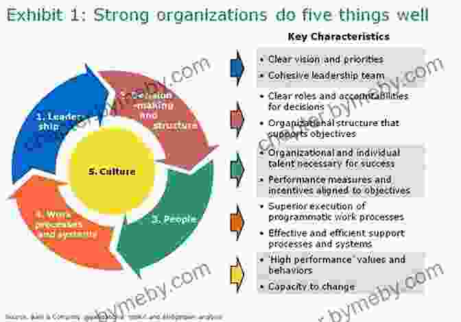 A Conceptual Diagram Depicting The Various Components Of Firm Capabilities, Including Resources, Knowledge, Processes, And Organizational Culture, And Their Impact On Competitive Advantage. Industry And Firm Studies Nicolai J Foss