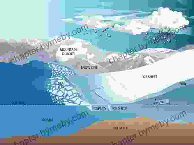 A Detailed Illustration Of A Glacier, Showcasing Its Layers And Crevasses Icebergs Glaciers: Revised Edition Seymour Simon