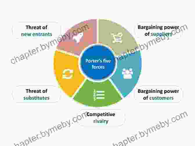 A Diagram Illustrating Porter's Five Forces Framework, Including The Five Forces (bargaining Power Of Suppliers, Bargaining Power Of Buyers, Threat Of New Entrants, Threat Of Substitutes, And Rivalry Among Existing Competitors) And Their Impact On Industry Profitability. Industry And Firm Studies Nicolai J Foss