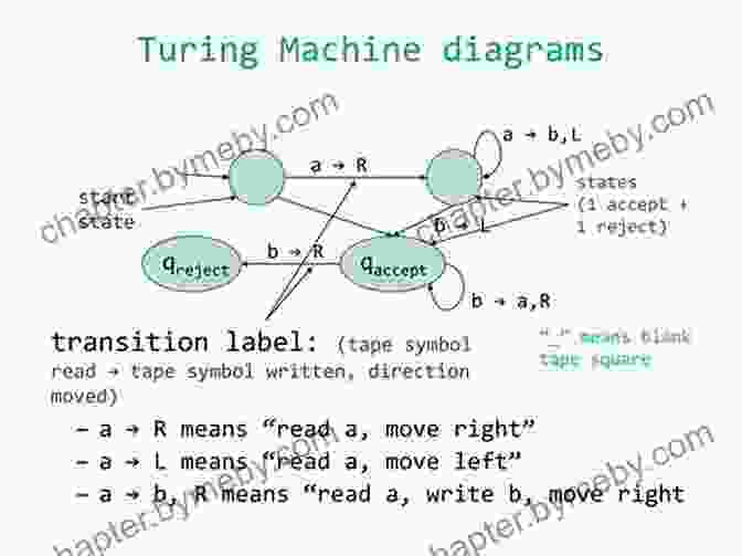 A Diagram Of A Turing Machine Alan Turing: The Enigma Man