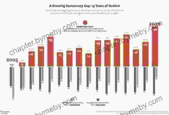 A Graph Showing The Decline Of Economic Growth And Democratic Freedoms. Beyond Outrage: Expanded Edition: What Has Gone Wrong With Our Economy And Our Democracy And How To Fix It