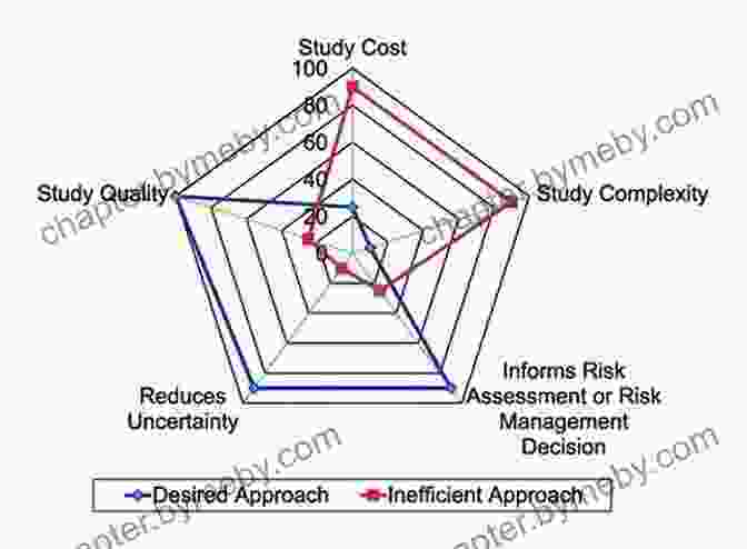 A Schematic Representation Of An Industry Landscape, Illustrating The Complex Interplay Of Various Factors Such As Competition, Regulations, Technology, And Customer Preferences. Industry And Firm Studies Nicolai J Foss