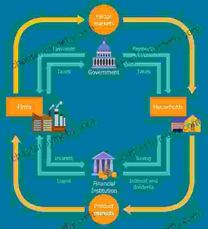 An Illustration Depicting The Dynamic Co Evolution Of Industries And Firms, With Arrows Representing The Reciprocal Influence Between The Two. Industry And Firm Studies Nicolai J Foss