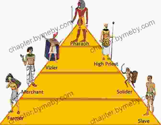 Ancient Egyptian Society Was Stratified, With The Pharaoh At The Top, Reflecting The Geographical Divisions Of The Country Geography Matters In Ancient Egypt (Geography Matters In Ancient Civilizations)