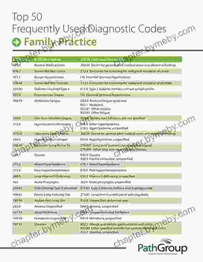 Applying ICD 10 Codes In Practice Understanding ICD 10 CM And ICD 10 PCS: A Worktext 2024 Edition