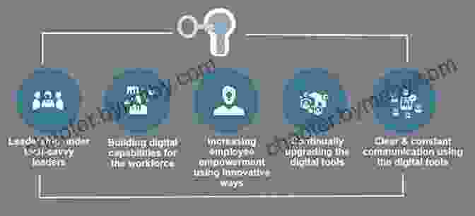 Collaboration And Digital Transformation For MRO Success Asset Operations: The Future Of Maintenance Reliability And Operations