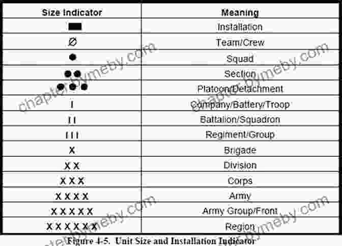 Commanding Your Units On The Battlefield Operation: Perfect Blue: A Role Playing Game Of Command Evolution And Combat