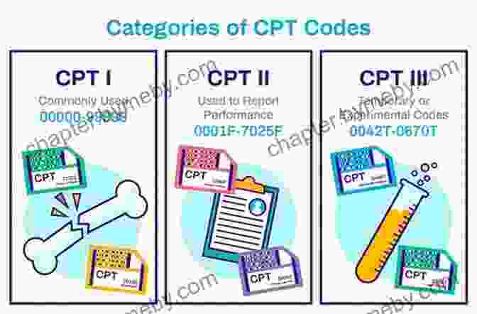 CPT Code Structure Understanding Current Procedural Terminology And HCPCS Coding Systems