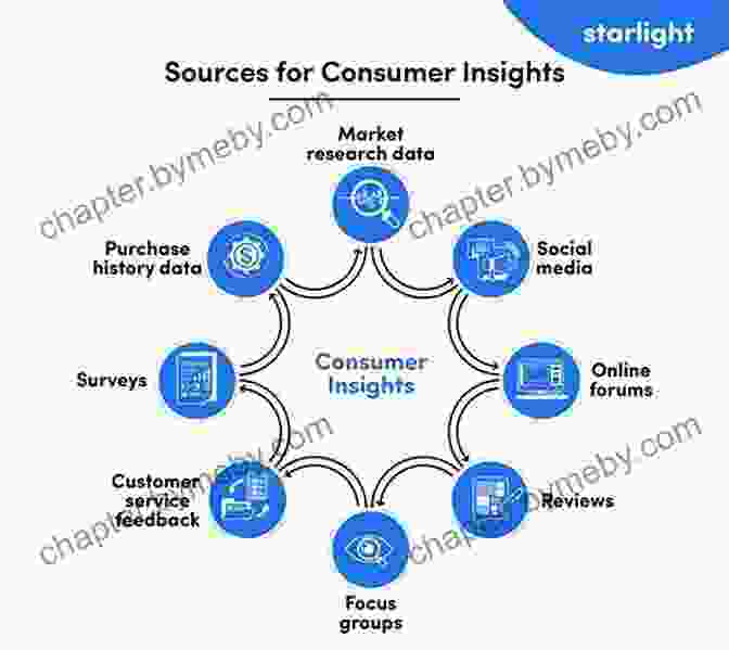 Data Analytics And Customer Insights Customer Success: How Innovative Companies Are Reducing Churn And Growing Recurring Revenue