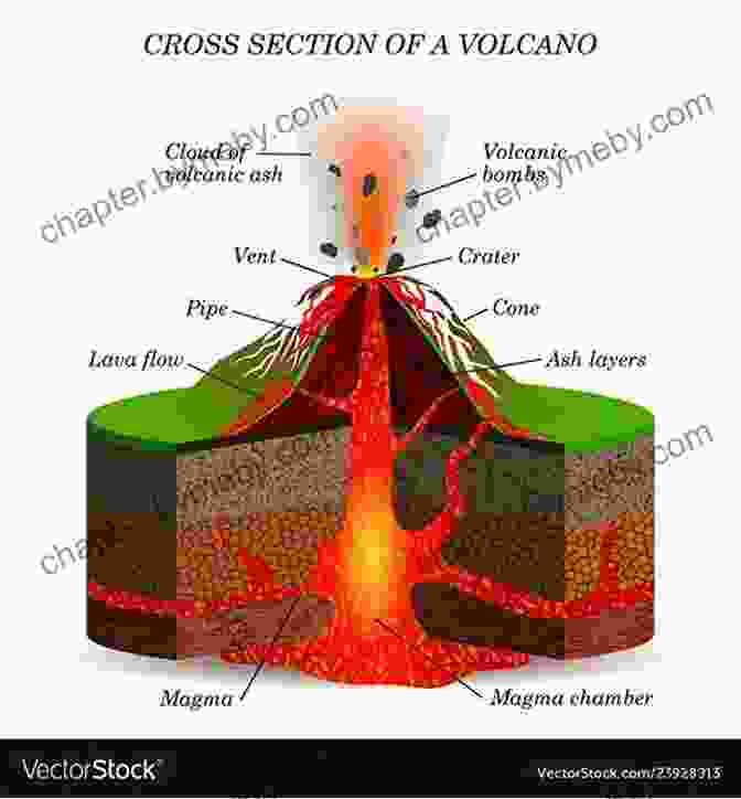 Diagram Of A Volcano's Anatomy Volcanoes (Smithsonian Science) Seymour Simon