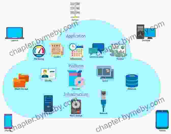 Diagram Of Cloud Computing Architecture The Cloud Computing Book: The Future Of Computing Explained