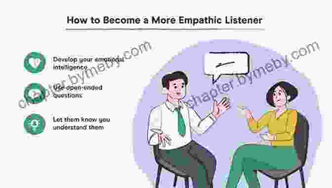 Emphasizing Empathy And Active Listening For Client Understanding Getting Yes Decisions: What Insurance Agents And Financial Advisors Can Say To Clients