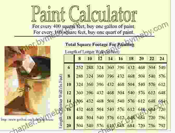 Estimating The Amount Of Paint Needed To Cover A Wall Maths On The Back Of An Envelope: Clever Ways To (roughly) Calculate Anything