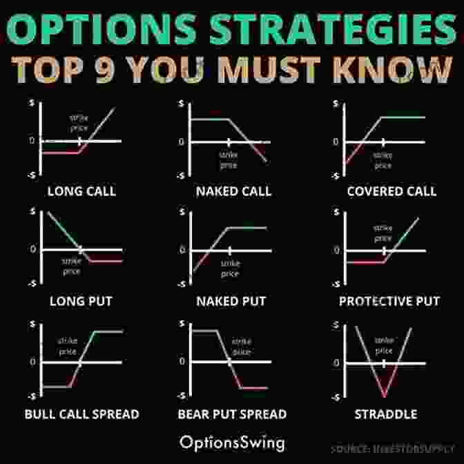 Exploring Options Trading Strategies With Understanding Options 2e Understanding Options 2E Michael Sincere