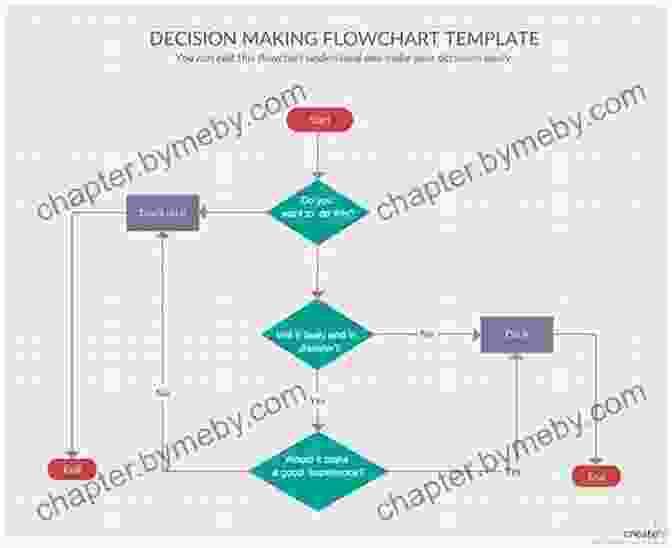 Flowchart Representing An Optimal Dating Algorithm, With Decision Points And Compatibility Calculations. Things To Make And Do In The Fourth Dimension: A Mathematician S Journey Through Narcissistic Numbers Optimal Dating Algorithms At Least Two Kinds Of Infinity And More