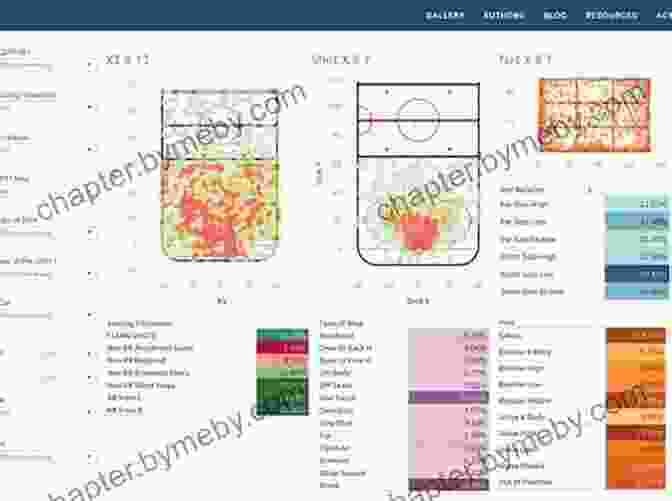 Hockey Analytics Data Visualization Hockey Abstract Presents Stat Shot: The Ultimate Guide To Hockey Analytics