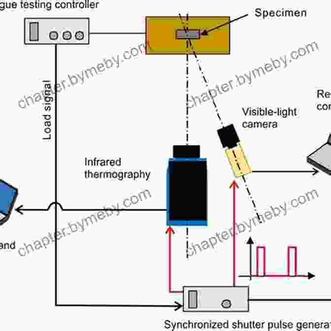 Illustration Of Advanced Infrared Thermography Techniques, Including Quantitative Thermography And Moisture Mapping Infrared Thermography For Building Moisture Inspection (SpringerBriefs In Applied Sciences And Technology)