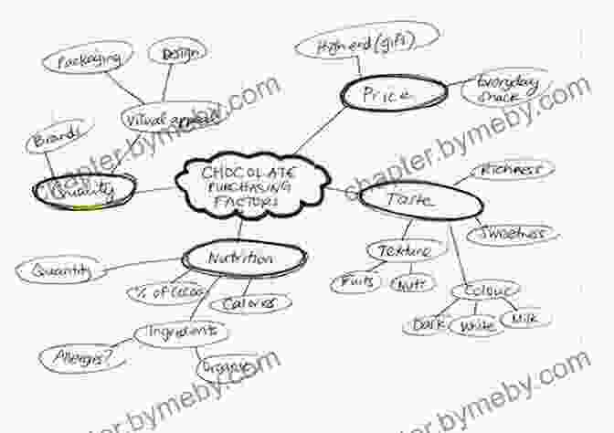 Mind Map For Scientific Writing Organization Write An Impactful Research Paper: A Scientific Writing Technique That Will Shape Your Academic Career (Peer Recognized)