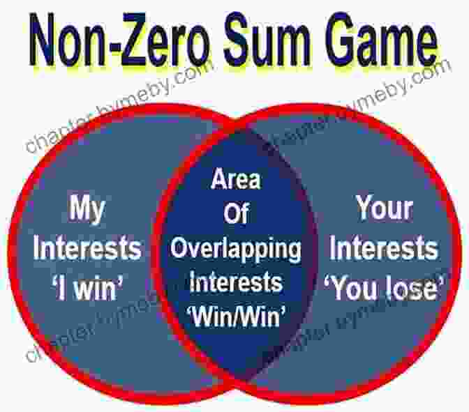 Nonzero Sum Game Diagram: Interconnectedness And Collaboration For Mutual Benefit Nonzero: The Logic Of Human Destiny