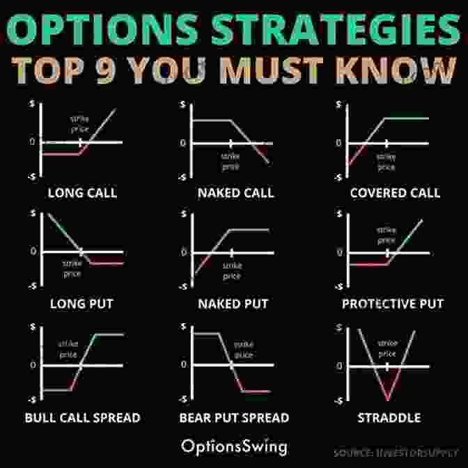 Options Trading Strategies For Success Make Money Trading Options: Short Term Strategies For Beginners