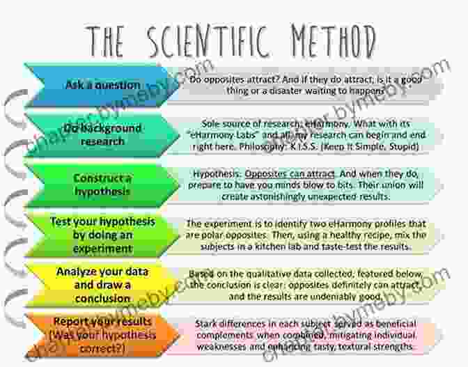 Precision In Describing Scientific Methods Write An Impactful Research Paper: A Scientific Writing Technique That Will Shape Your Academic Career (Peer Recognized)