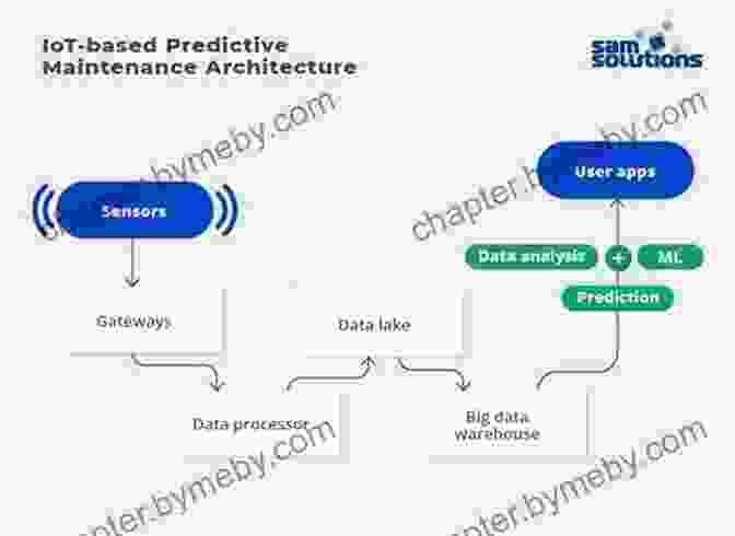 Predictive Maintenance For Enhanced Reliability Asset Operations: The Future Of Maintenance Reliability And Operations