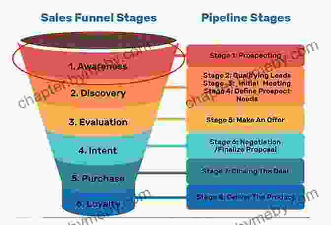 Salesperson Developing Sales Strategy Customer Centered Selling: Eight Steps To Success From The Worlds Best Sales Force