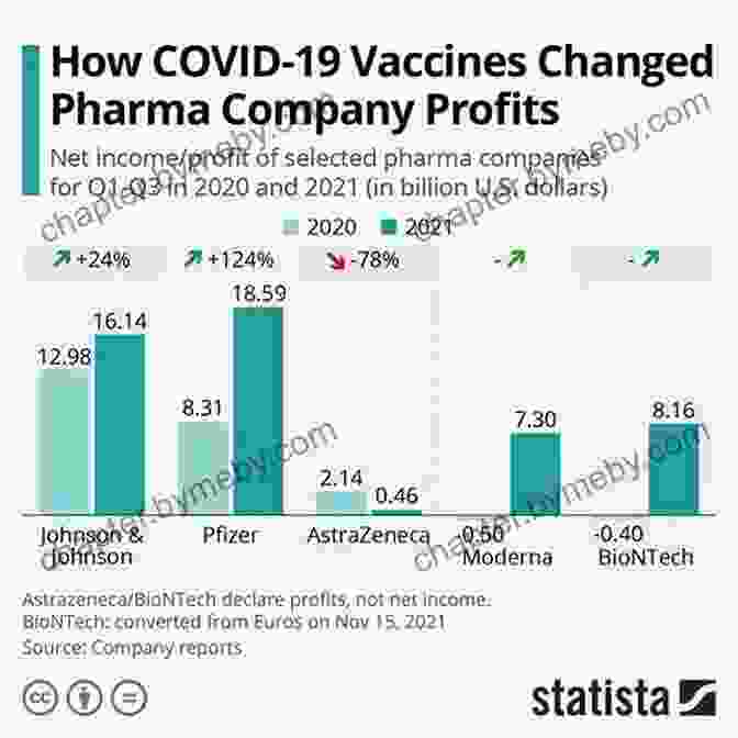 The Pharmaceutical Industry Is Accused Of Exploiting The Pandemic For Profit. SUMMMARY Of The Real Anthony Fauci Bill Gates Big Pharma And The Global War On Democracy And Public Health Children S Health Defense By Robert F Kennedy Jr