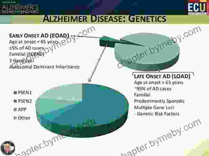 The Search For The Genetic Causes Of Alzheimer Disease Decoding Darkness: The Search For The Genetic Causes Of Alzheimer S Disease