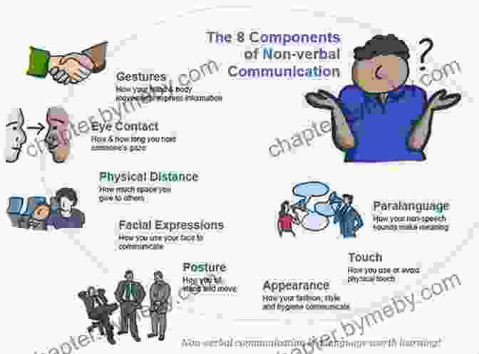 Understanding The Impact Of Nonverbal Cues For Effective Client Interactions Getting Yes Decisions: What Insurance Agents And Financial Advisors Can Say To Clients