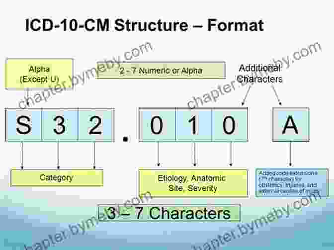 Understanding The Structure Of ICD 10 CM Understanding ICD 10 CM And ICD 10 PCS: A Worktext 2024 Edition