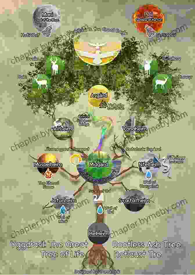 Yggdrasil, The World Tree, Connects The Nine Realms Of Norse Mythology. Norse Myths Matt Ralphs