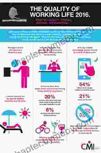 The Impact of ICT on Quality of Working Life