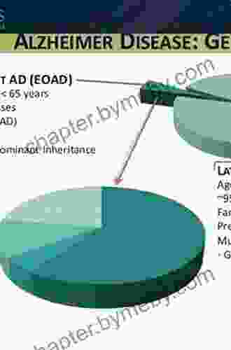 Decoding Darkness: The Search For The Genetic Causes Of Alzheimer S Disease