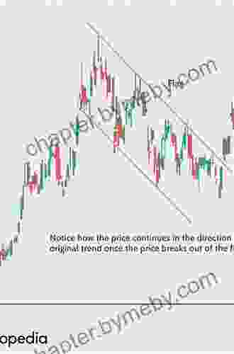 Technical Analysis Of Stock Trends